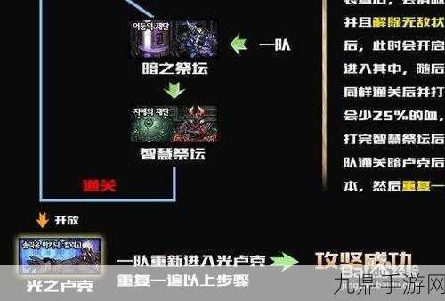 DNF卢克Raid全攻略，解锁通关秘籍