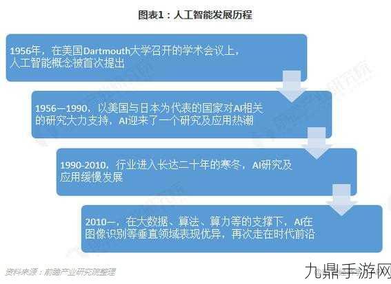 辛顿教授警示，AI危机下，人类未来30年存亡悬于一线，手游玩家何去何从？