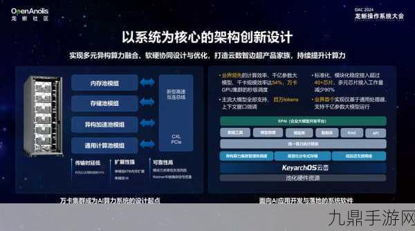 纬创AI服务器助力，未来游戏世界2025年再升级！