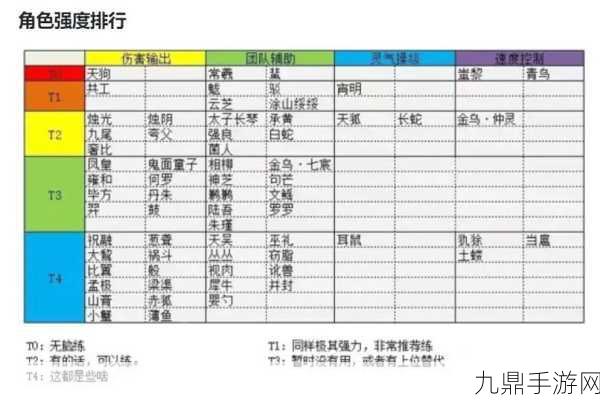 山海镜花烛阴潜能大揭秘，顶尖角色实战攻略全解析