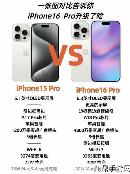 苹果iPhone 16 Pro，手游玩家的视觉盛宴，屏幕参数全解析