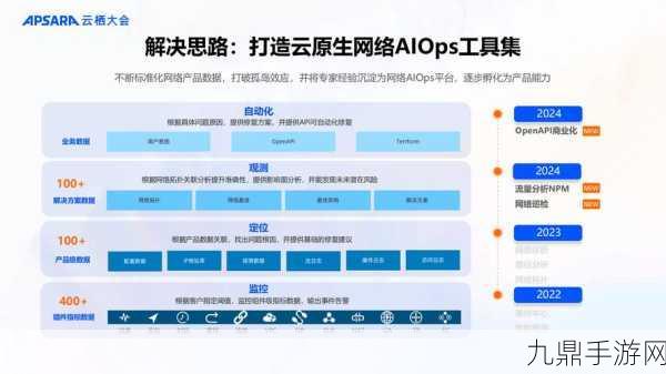 阿里云可观测家族升级，手游运维成本大降30%