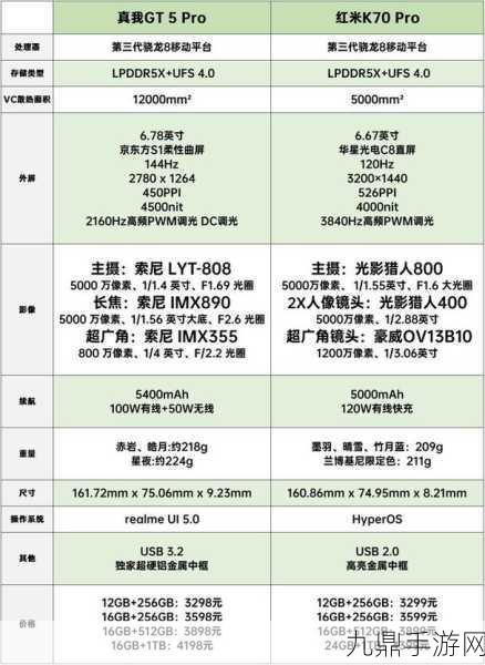 红米K70充电协议全解析，手游玩家必备知识