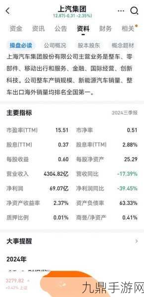 通达股份上半年风云突变，净利润大幅下滑六成引热议