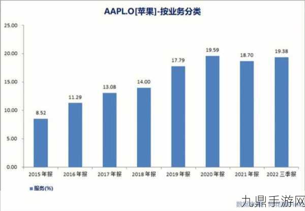 苹果财报风云起，手游玩家如何应对营收下滑影响？