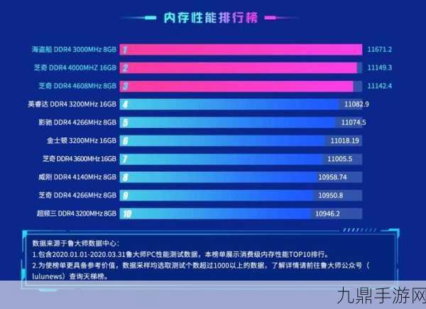 2024年内存条DDR3优选攻略，天梯图助你打造游戏神机