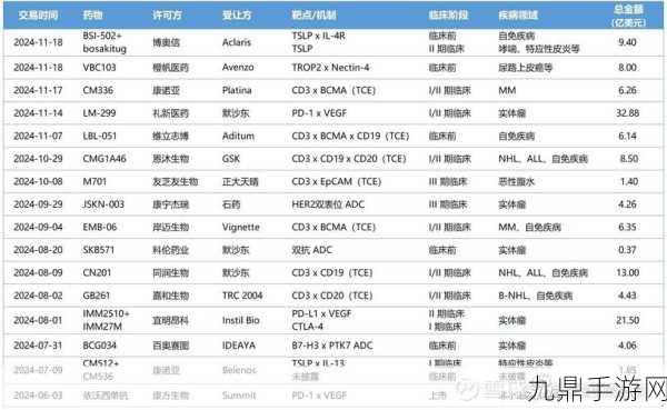 恒瑞医药子公司达标，跨界联想，手游界的GMP级体验何时来？