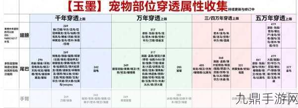 妄想山海，宠物技能书高效速刷全攻略