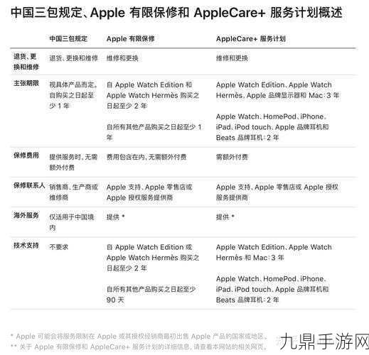 国行eSIM iPad与Wi-Fi版同价，手游党迎来新福音？