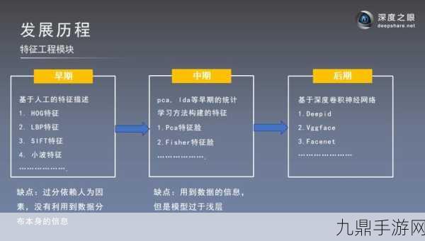 思谋科技论文闪耀CVPR，手游视觉体验再升级？