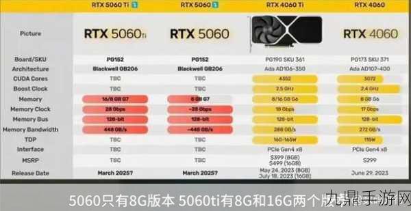 英伟达RTX5060系列显卡来袭，手游玩家迎来性能新飞跃