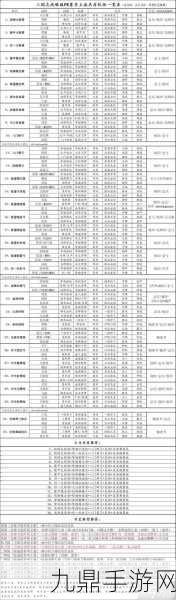 S4赛季烽火连天，三国志·战略版新武将强度与阵容配置全攻略