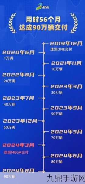 北京顺义豪掷20亿，汽车产业投资基金燃爆科技圈