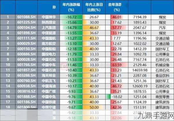 红利股战场烽火连天，中国神华领航ETF份额飙升之谜