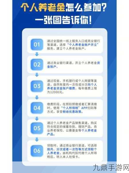 个人养老金制度两周年，游戏玩家理财新风向？银行开户战点燃储蓄热情！