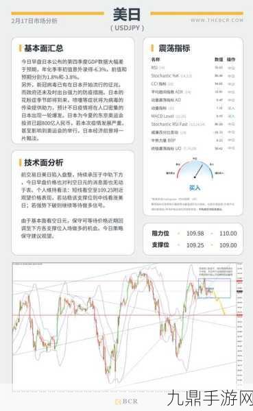 百汇BCR，游戏理财新风尚，外汇交易里的隐藏关卡