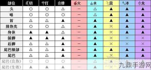 怪物猎人世界深度探索，土砂龙破坏炮III全属性素材大揭秘