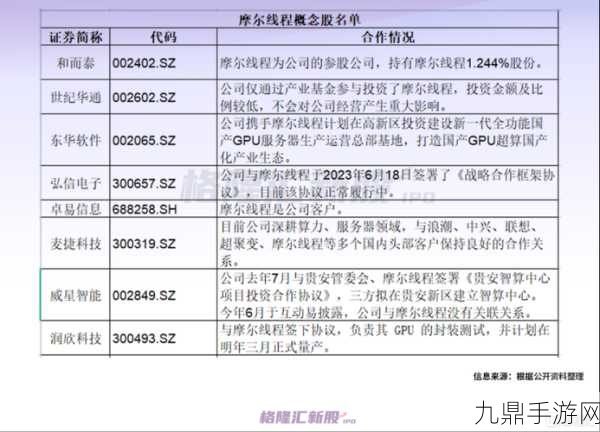 摩尔线程IPO风波起，手游界概念股涨停狂欢