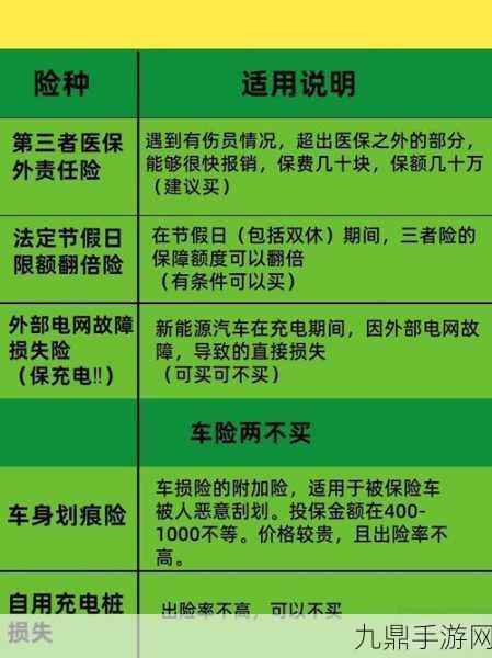 新能源车险新纪元，指导意见助力手游玩家出行无忧