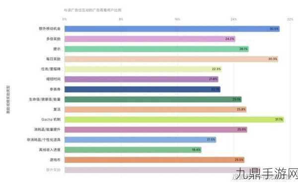 Unity新报揭秘，2024年移动游戏如何增长与变现？