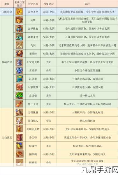 梦幻西游12大门派经典加点全攻略