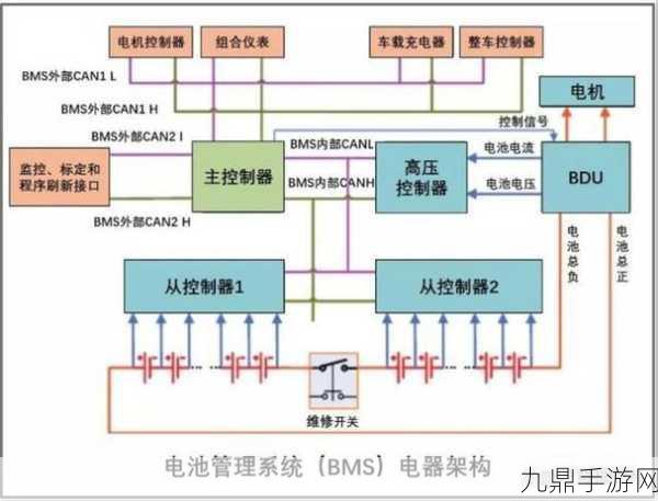 动力电池系统揭秘，绝缘监控的奥秘何在？