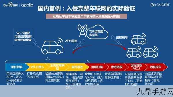 智能网联汽车新风尚，你的座驾能否玩转手游世界？