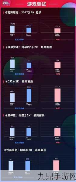 IntelUltra9285K助力，高端手游新纪元开启，6000+门槛值不值？