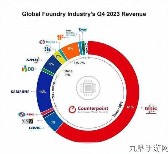 芯动力背后的游戏世界，台积电与中芯国际如何影响手游体验