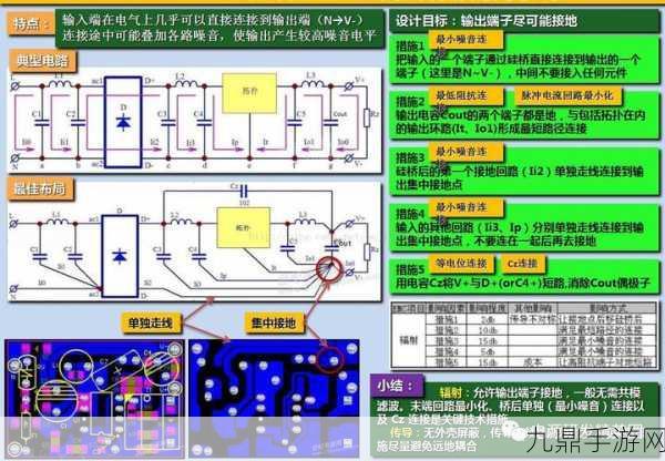 开关电源EMC设计，手游玩家不可不知的幕后秘密