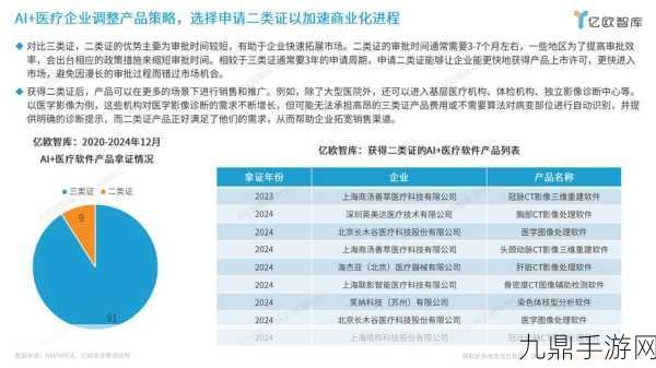 北京AI行动计划，大型模型助力医疗教育，手游界或将迎来新变革？