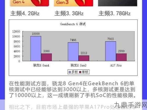 骁龙8gen4与苹果A18，谁才是手游玩家的性能王者？