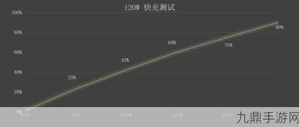 红魔10Pro系列震撼曝光，电竞旗舰新高度，电池容量超7000mAh！