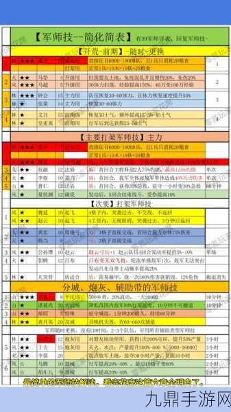 三国志13关系速升秘籍，解锁最快捷提升之道