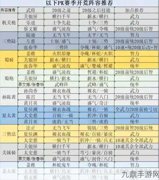 三国志13关系速升秘籍，解锁最快捷提升之道