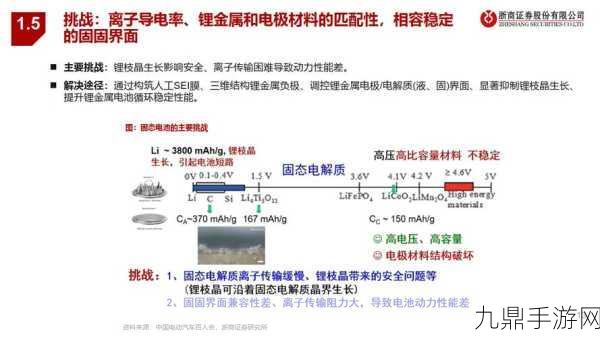 固态电池革新科技，手游玩家共探万亿市场新征途