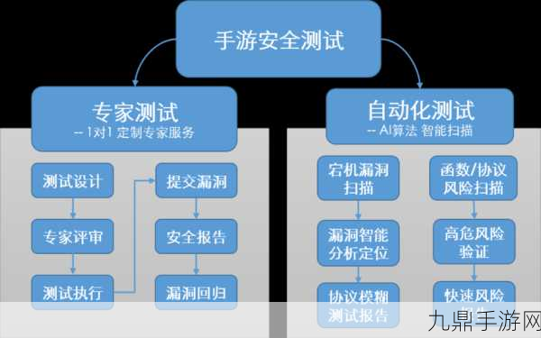 宝马召回风波下的手游世界，安全无小事，游戏亦需谨慎