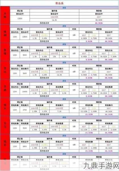 诛仙手游宠物技能深度剖析，揭秘四技能解锁秘籍