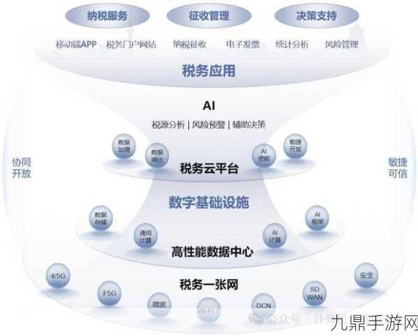 财政部税务总局新政策，企业专用设备数字化智能化改造助力减税