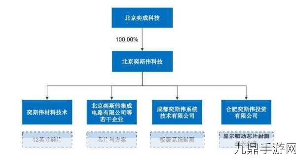 云豹能源，未来两年业务版图扩张与IPO规划揭秘