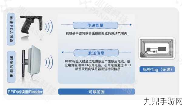 RFID技术，解锁游戏与现实世界的奇妙链接