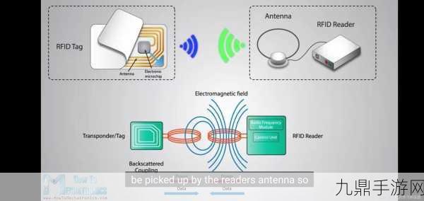 RFID技术，解锁游戏与现实世界的奇妙链接