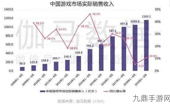 环球经贸风云变，手游市场谁主沉浮？深度剖析与游戏新热点