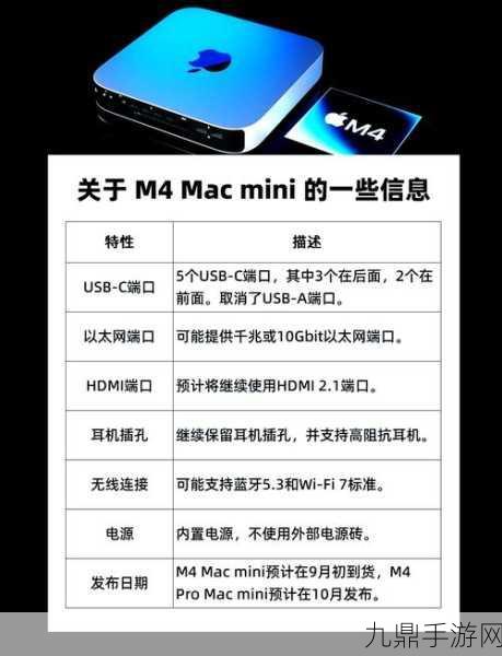 苹果M4 Mac mini，手游开发神器？配件价格却让人直呼伤不起！