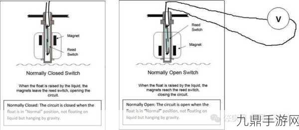 揭秘液位传感器，工作原理与选型技巧，助力手游世界创新