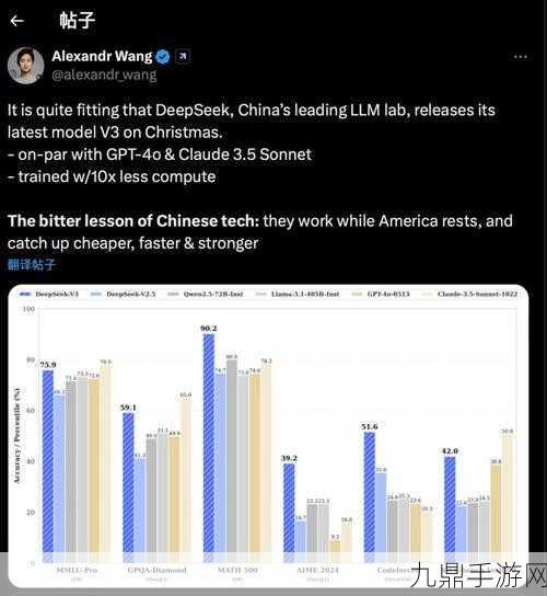 DeepSeek-V3震撼登场，浙江私募黑马改写硅谷游戏版图