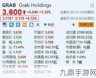 Grab营收预期上调，股价飙升，手游玩家迎来新机遇？