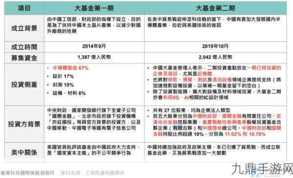 巨额基金注入，智集芯为上海芯游戏未来添动力！