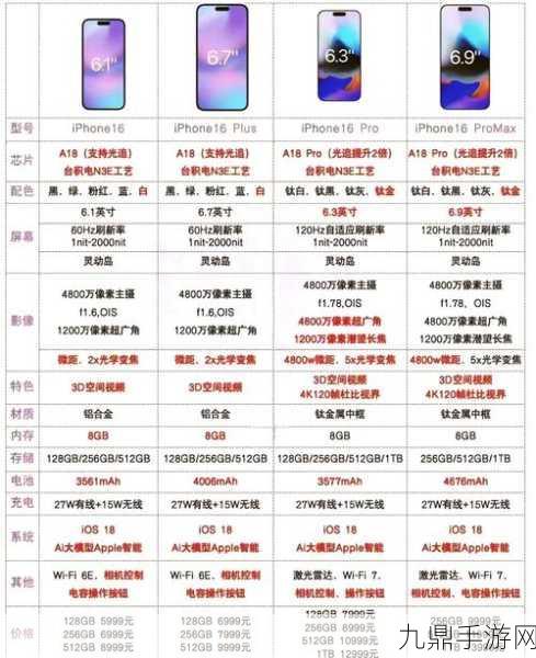 苹果iPhone 16 Pro主摄传感器尺寸揭秘，手游玩家新福音