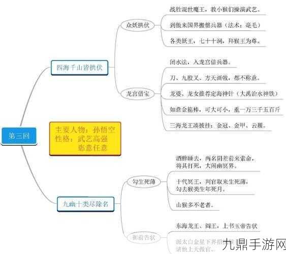 西游神话之旅，用思维导图解锁手游新境界！